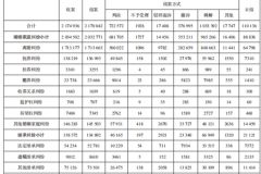 好散不容易。居然这么多。