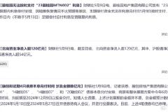 除了国资背景的房企，其它房企现金流都很困难。