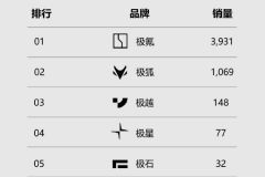 榜单新气象