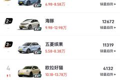 飞度，小型车中的王牌车型，被打趴下了