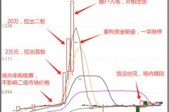 难得看到一个赚钱的…