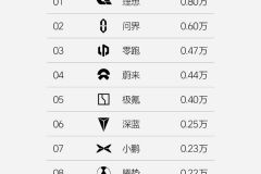 被玩坏的周榜，令人厌倦的销量PK
