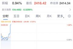 现货黄金站上2440美元