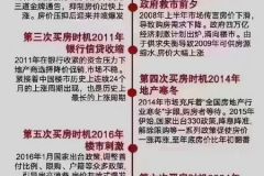 房地产中介发来的第六次历史机遇，到底要不要信啊