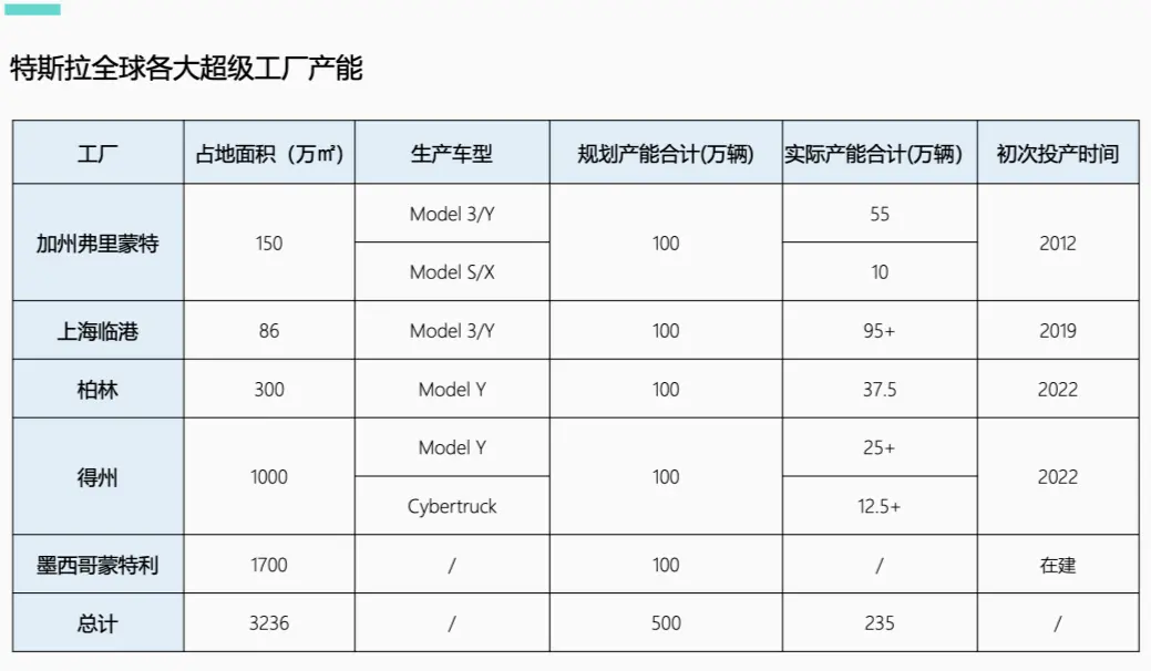 马斯克需要中国再帮他一次