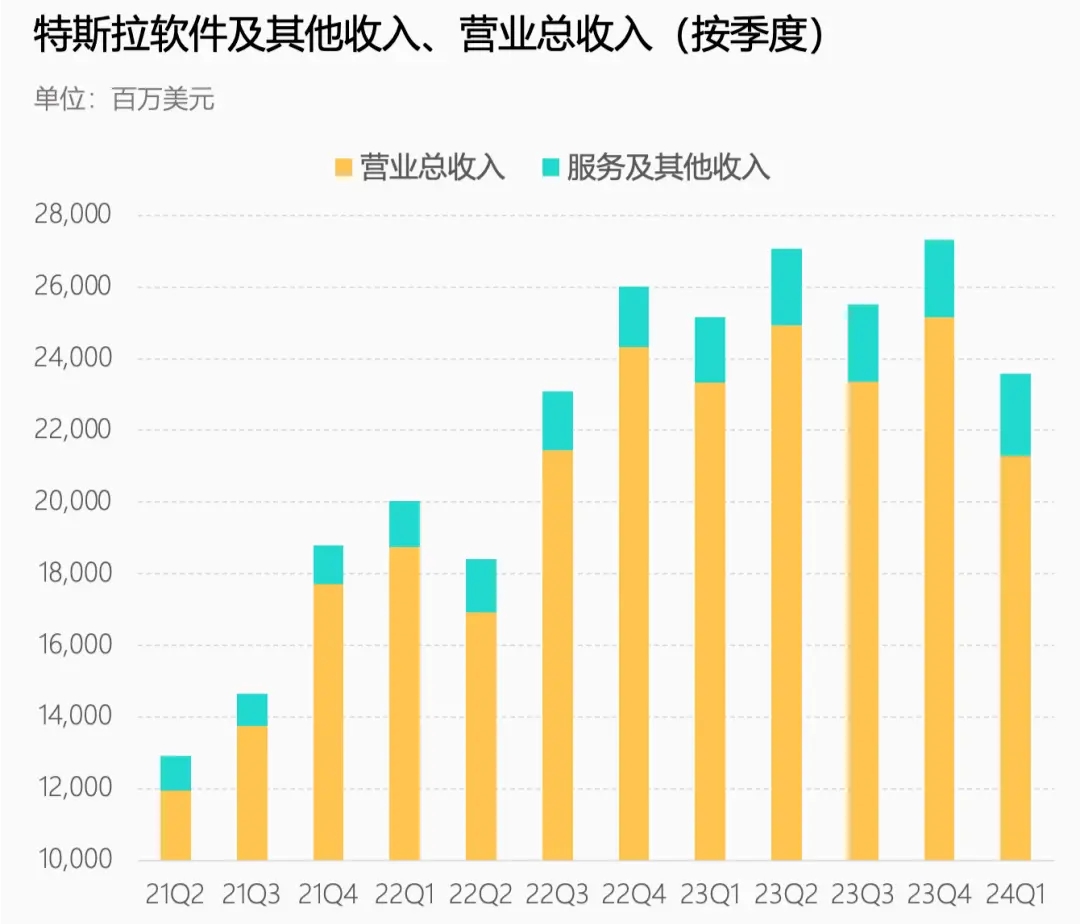 马斯克需要中国再帮他一次