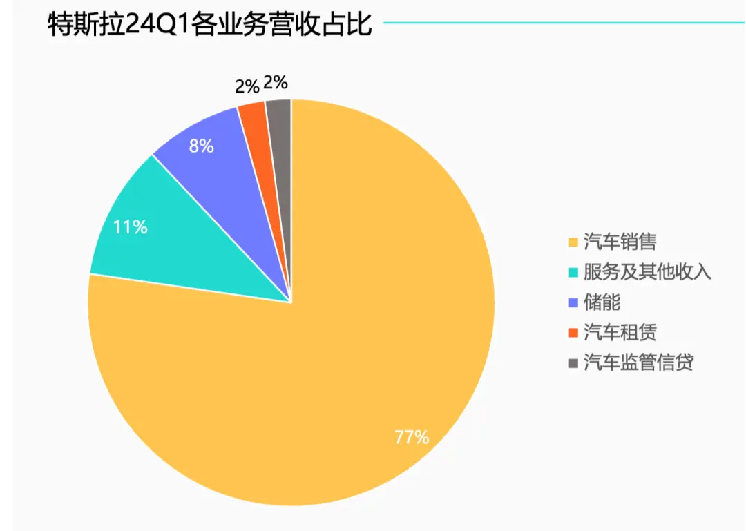 马斯克需要中国再帮他一次