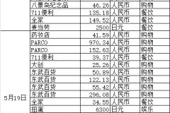 三天东京旅游的开销
