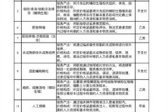 6月1日起，上海做试管婴儿将可医保报销
