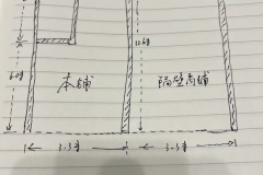 一间有缺陷的商铺该如何定价？