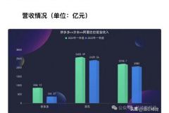 新“农村包围城市”