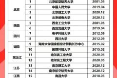 有一所唯一被制裁的高中