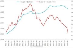 黄金计价的北上广深的房价。回到了2015年初。