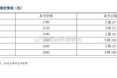 茅台的黄牛都跑路了……